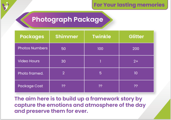 Photograph Package Image
